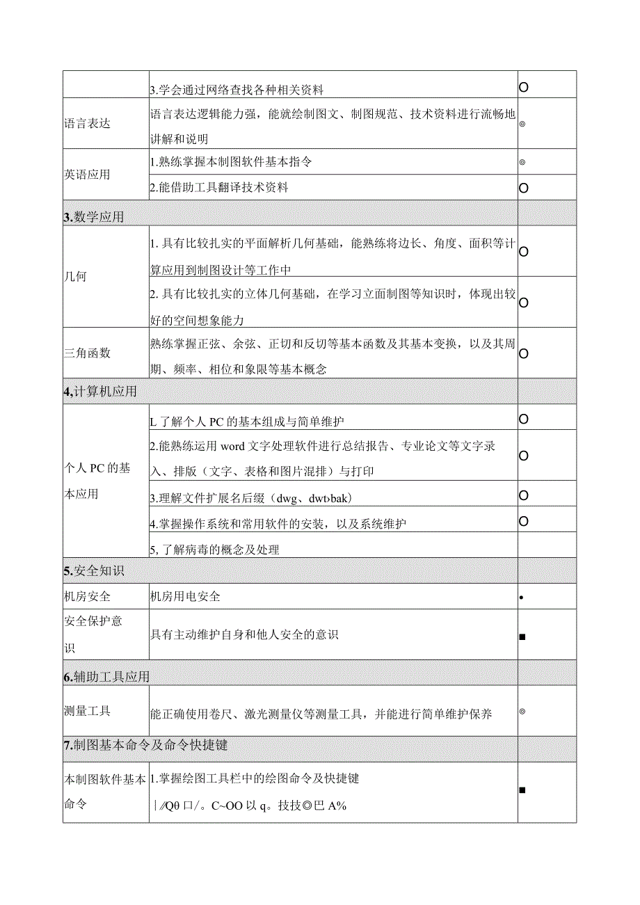 《AutoCAD》课程教学质量标准（含课程思政）.docx_第2页