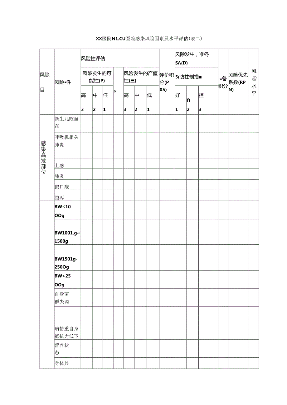 新生儿（NICU）医院感染管理风险评估.docx_第2页