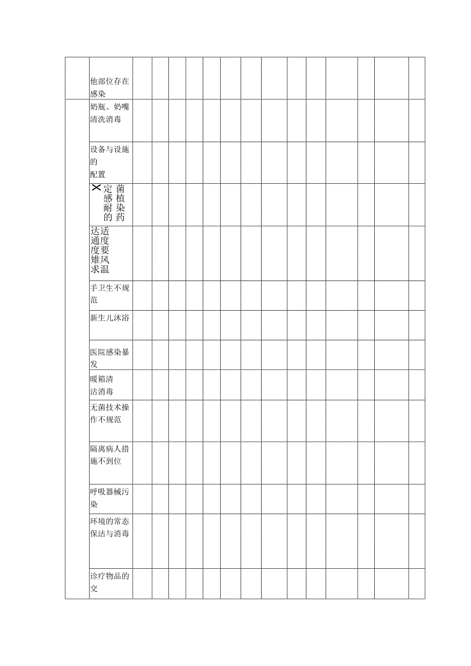 新生儿（NICU）医院感染管理风险评估.docx_第3页