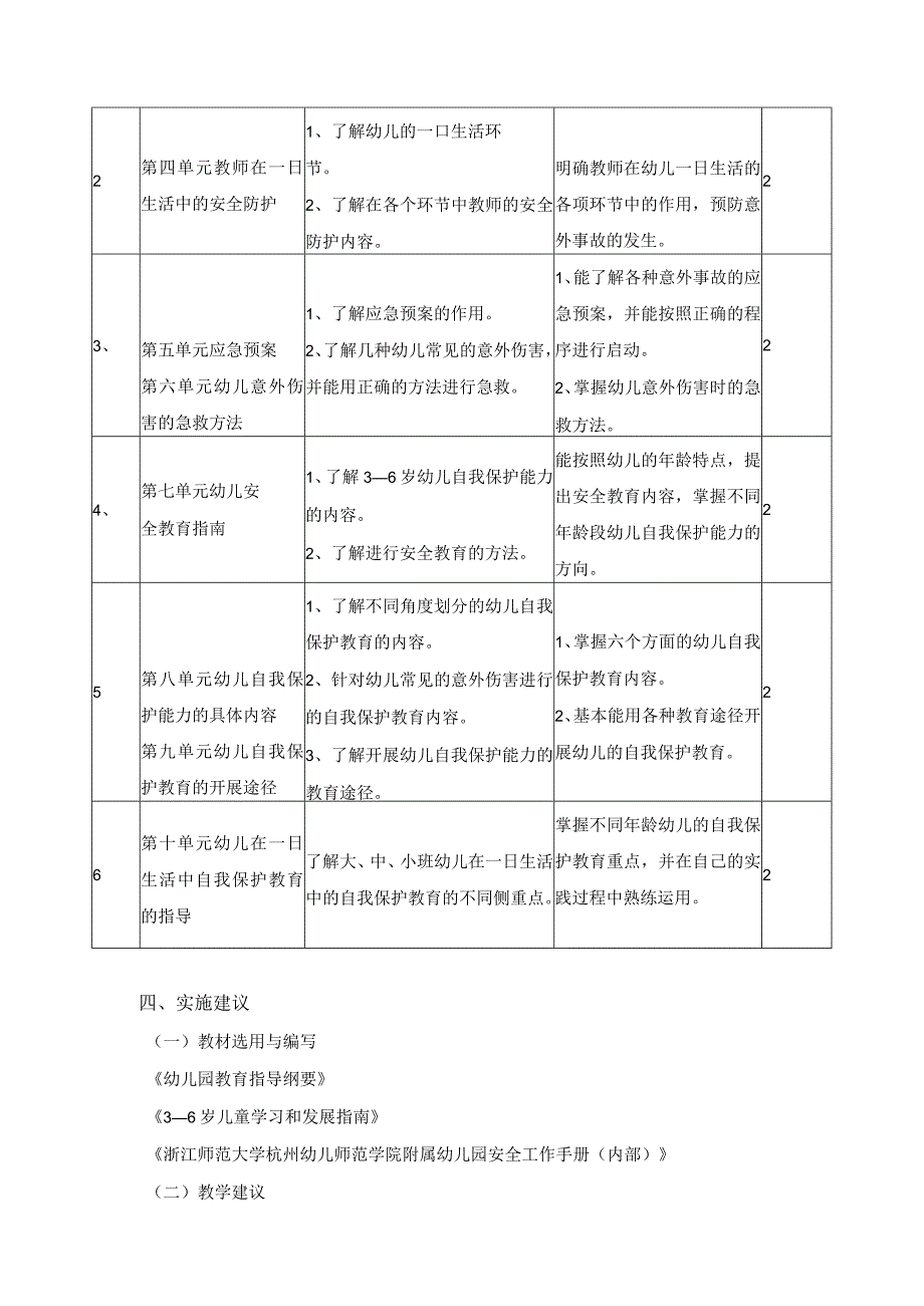 《幼儿意外事故的预防和处理》课程标准.docx_第2页