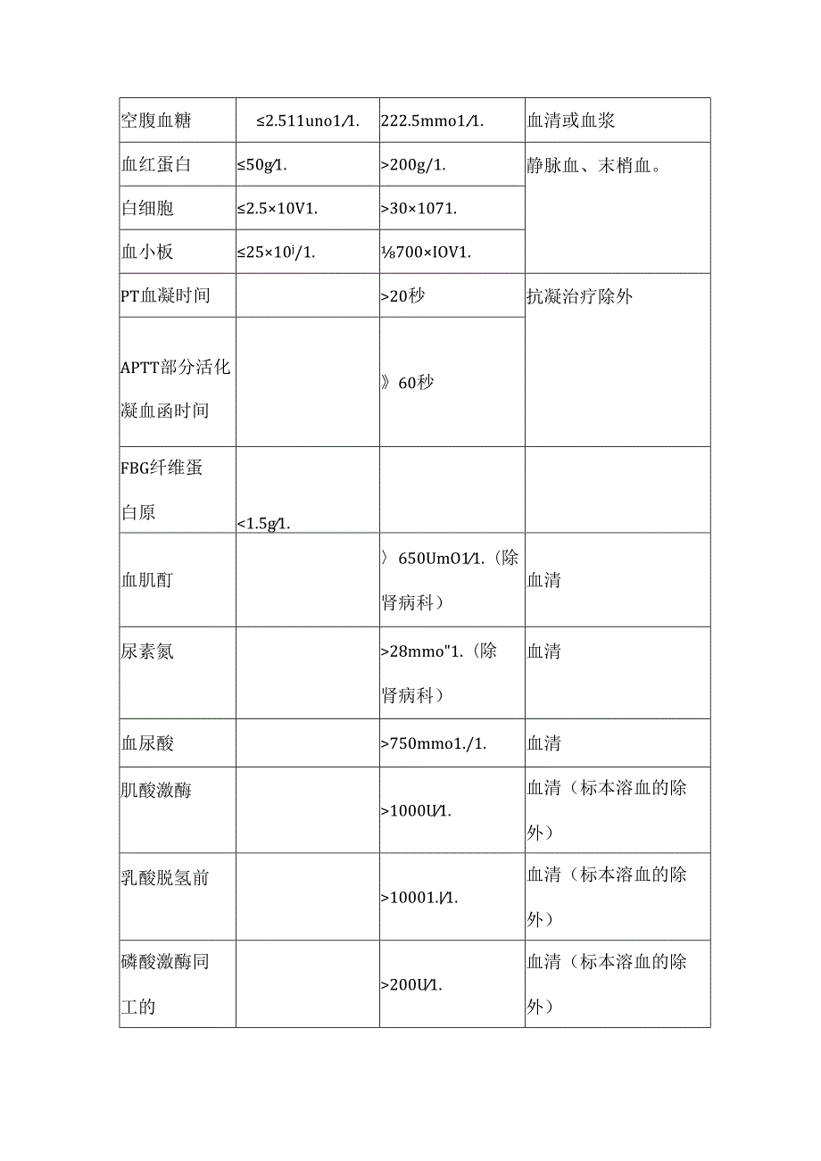 临床各科室危急值大汇总.docx_第3页