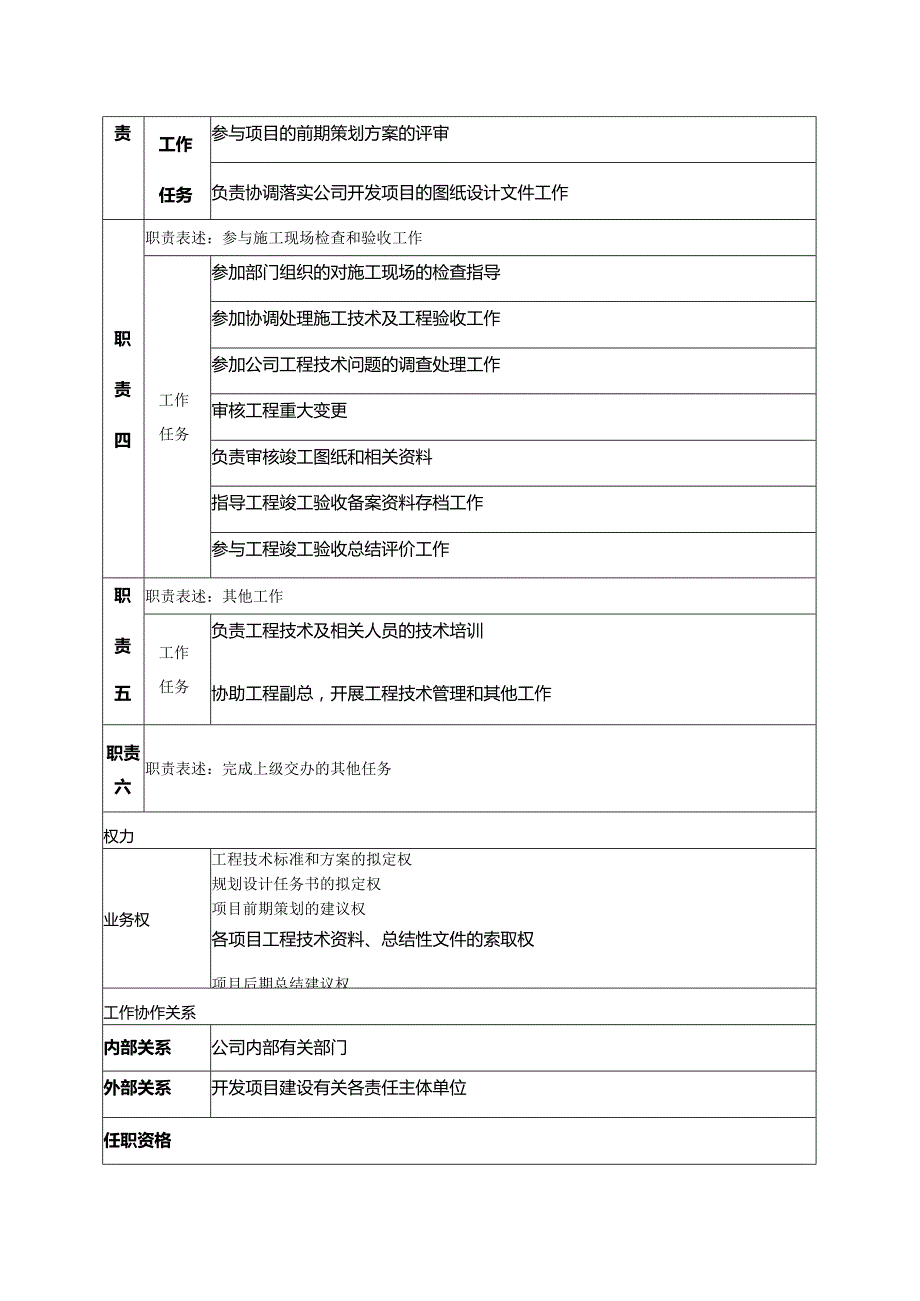 房地产公司集团总部总工程师岗位说明书.docx_第2页