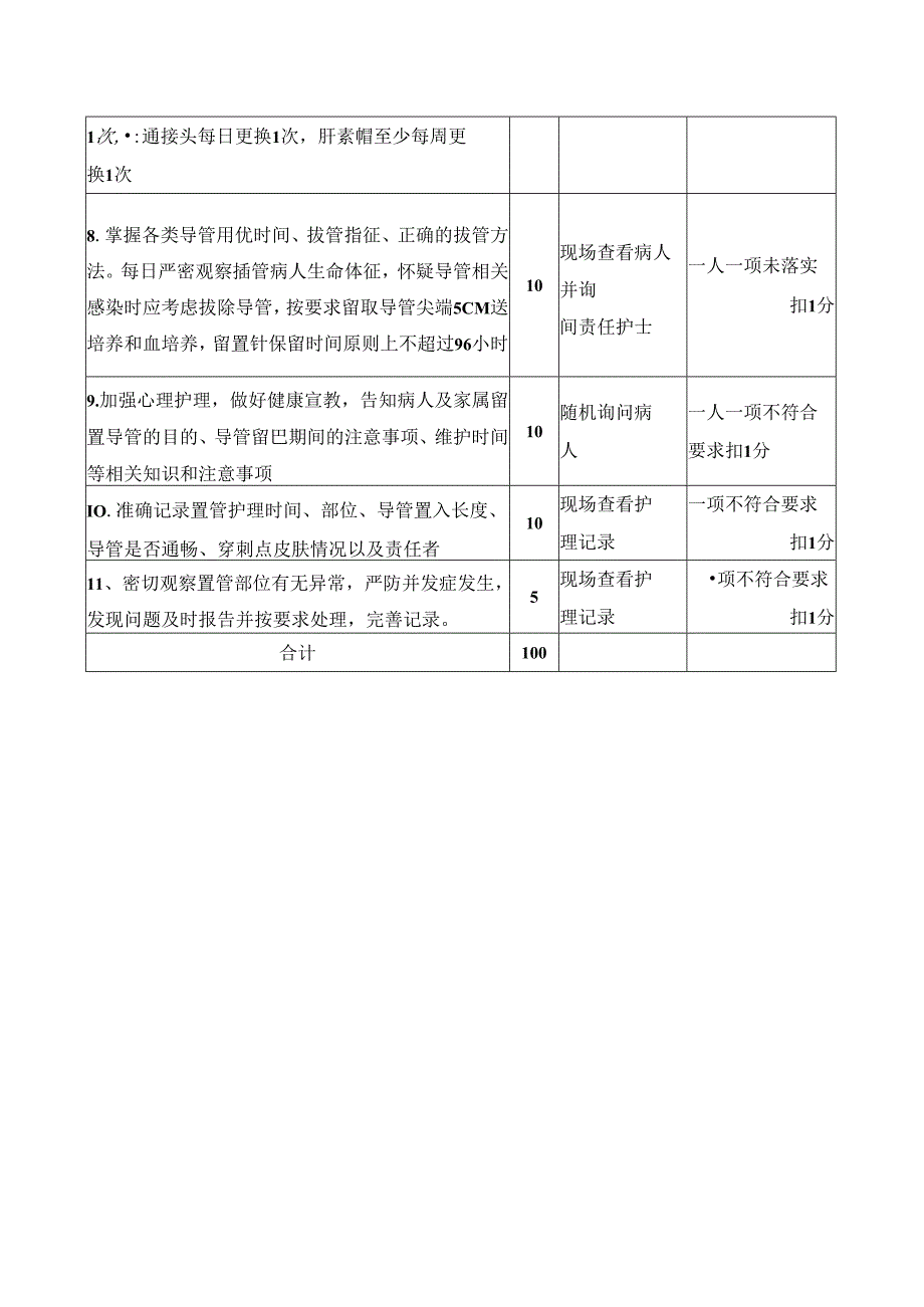 中医医院专科护理(静脉置管)质量评价标准.docx_第2页