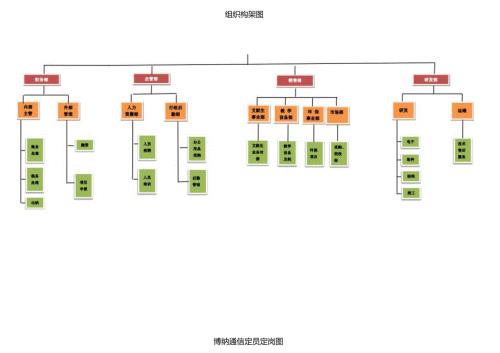 公司组织构架图.docx