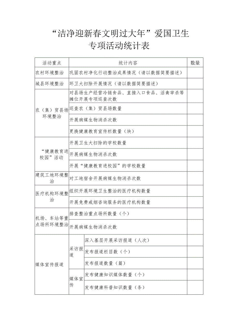 “洁净迎新文明过大年”爱国卫生专项活动统计表.docx_第1页