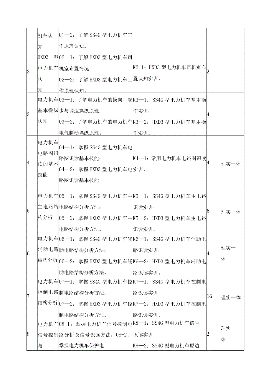 《电力机车牵引与控制》课程标准（含课程思政）.docx_第3页