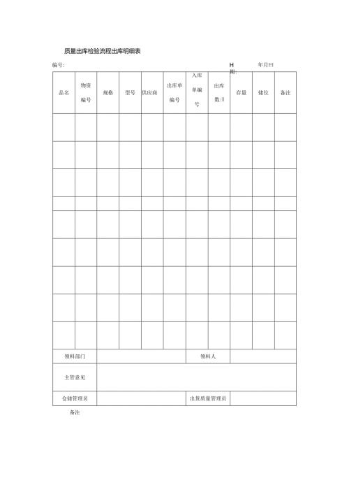质量出库检验流程出库明细表.docx