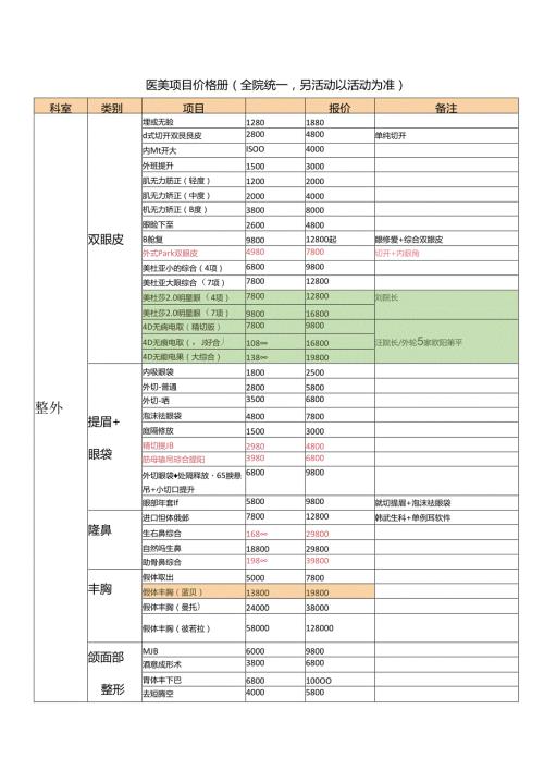 医美整形项目价格体系手册(全).docx