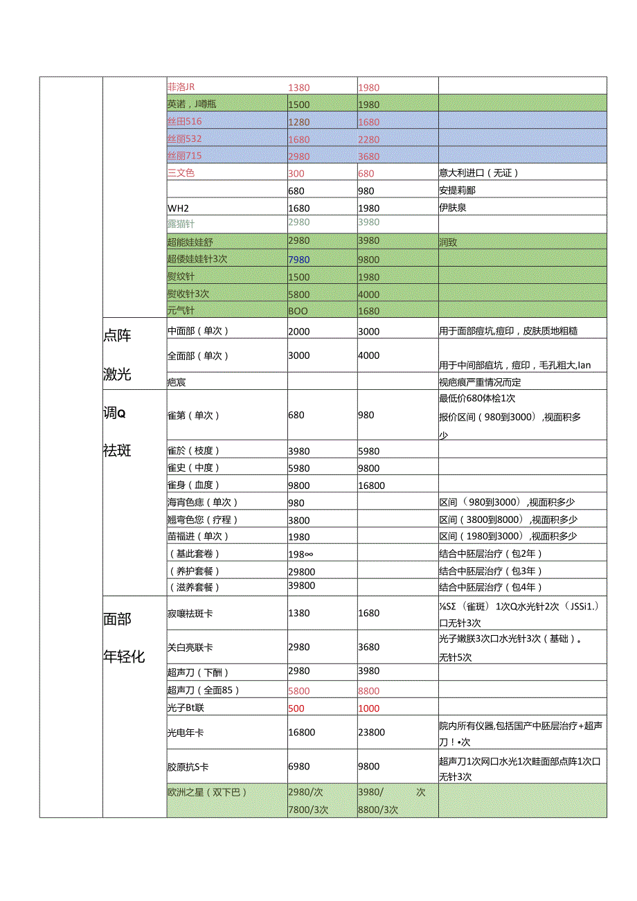 医美整形项目价格体系手册(全).docx_第3页