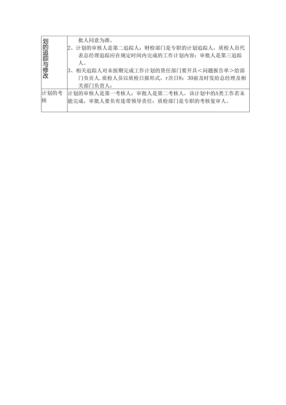 星级酒店前厅经理计划管理流程与标准.docx_第2页