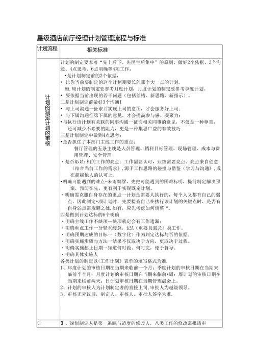 星级酒店前厅经理计划管理流程与标准.docx
