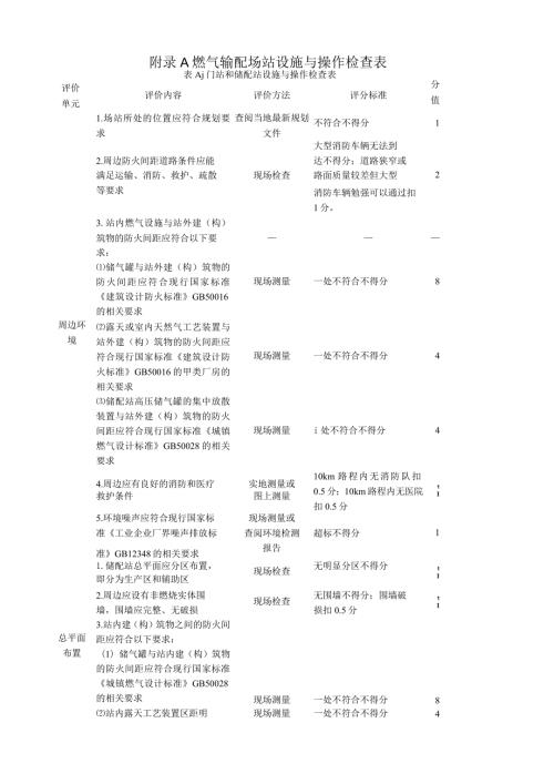 燃气系统运行安全评价标准.docx