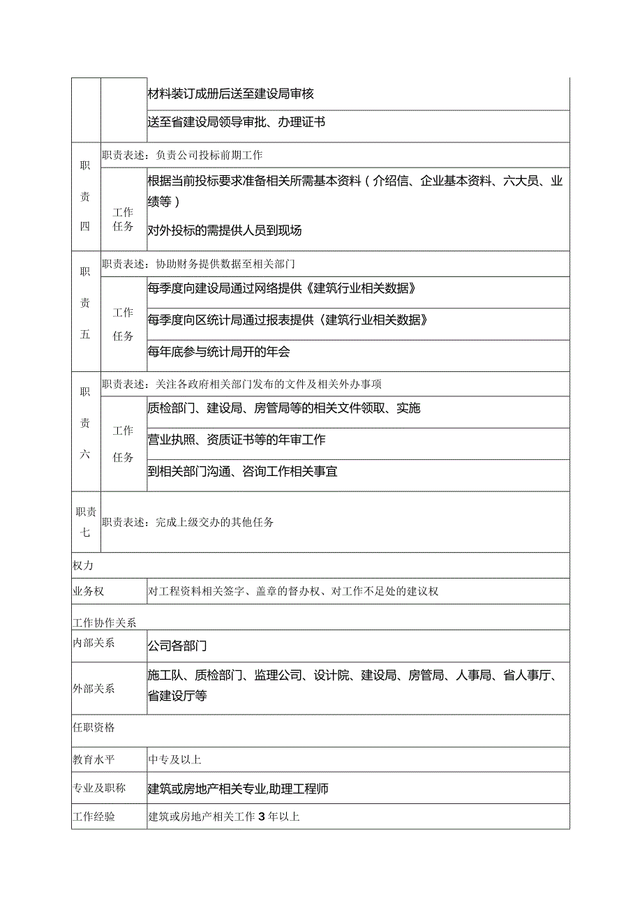 房地产建筑公司建筑施工管理部文员岗位说明书.docx_第2页