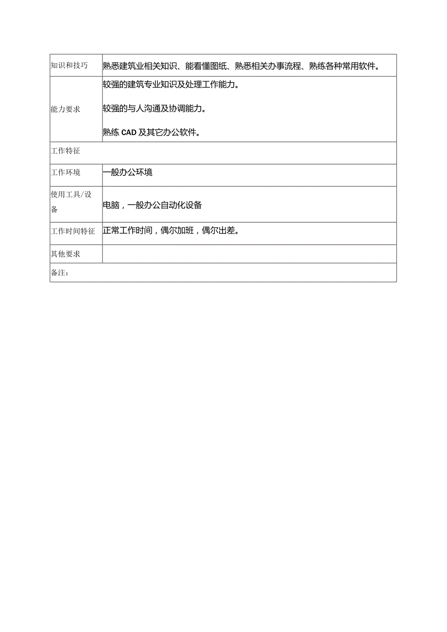 房地产建筑公司建筑施工管理部文员岗位说明书.docx_第3页