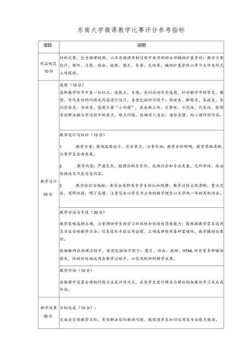 东南大学微课教学比赛评分参考指标.docx