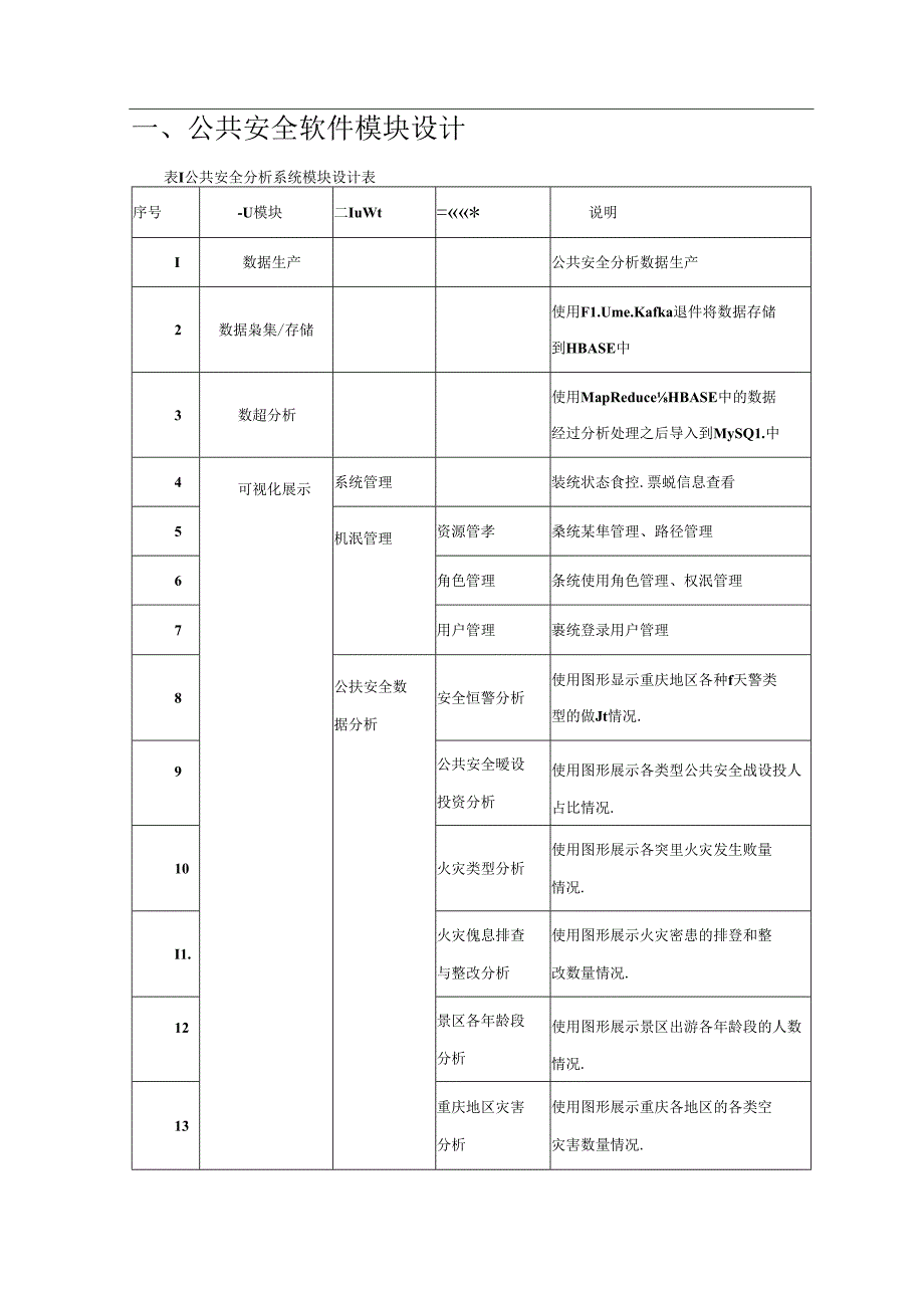 智慧公共安全项目详细设计说明书.docx_第2页