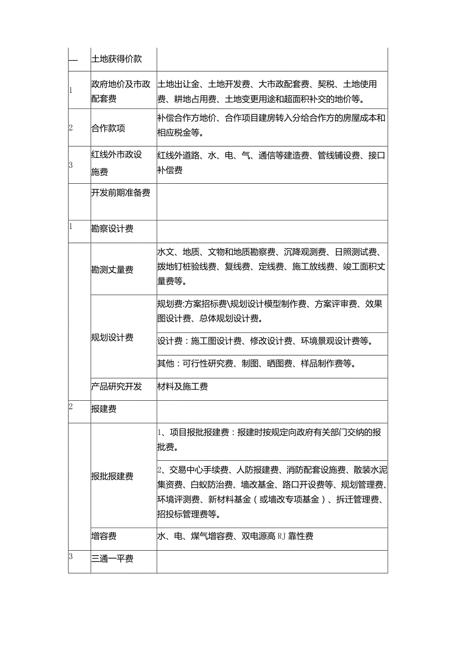 实业公司财务管理开发成本核算.docx_第3页