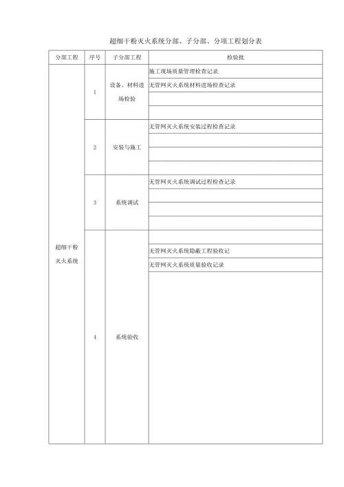 超细干粉灭火系统施工质量记录表格 (1).docx