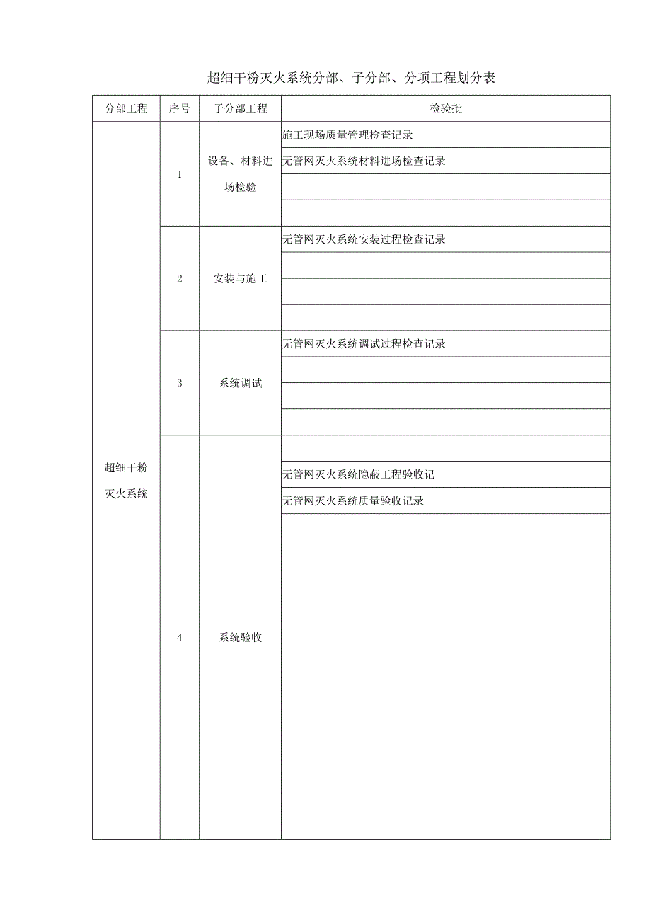 超细干粉灭火系统施工质量记录表格 (1).docx_第1页