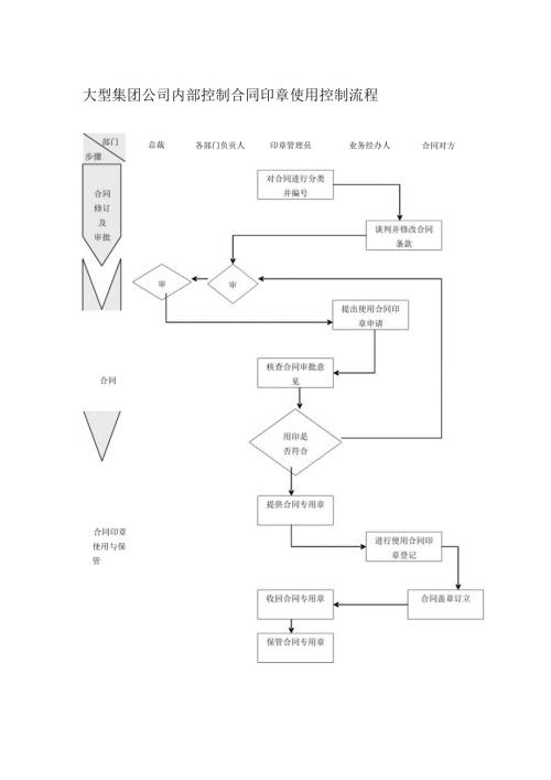 大型集团公司内部控制合同印章使用控制流程.docx