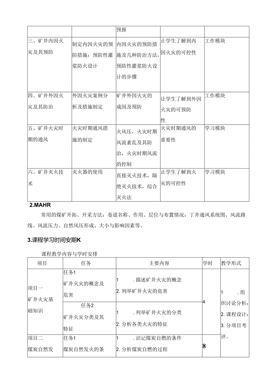 《矿井火灾防治技术》课程标准.docx_第3页