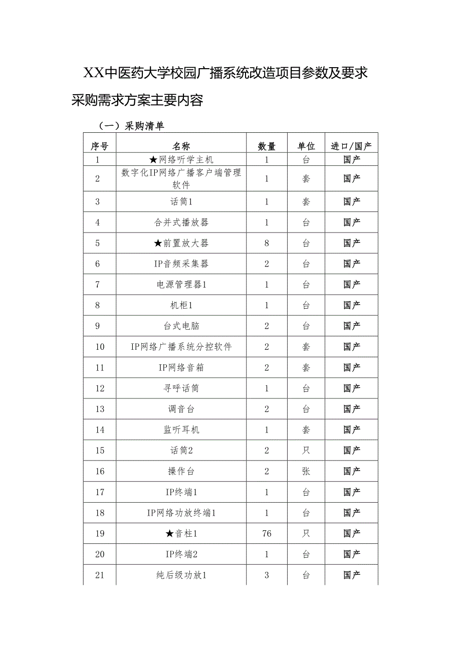 XX中医药大学校园广播系统改造项目参数及要求（2024年）.docx_第1页