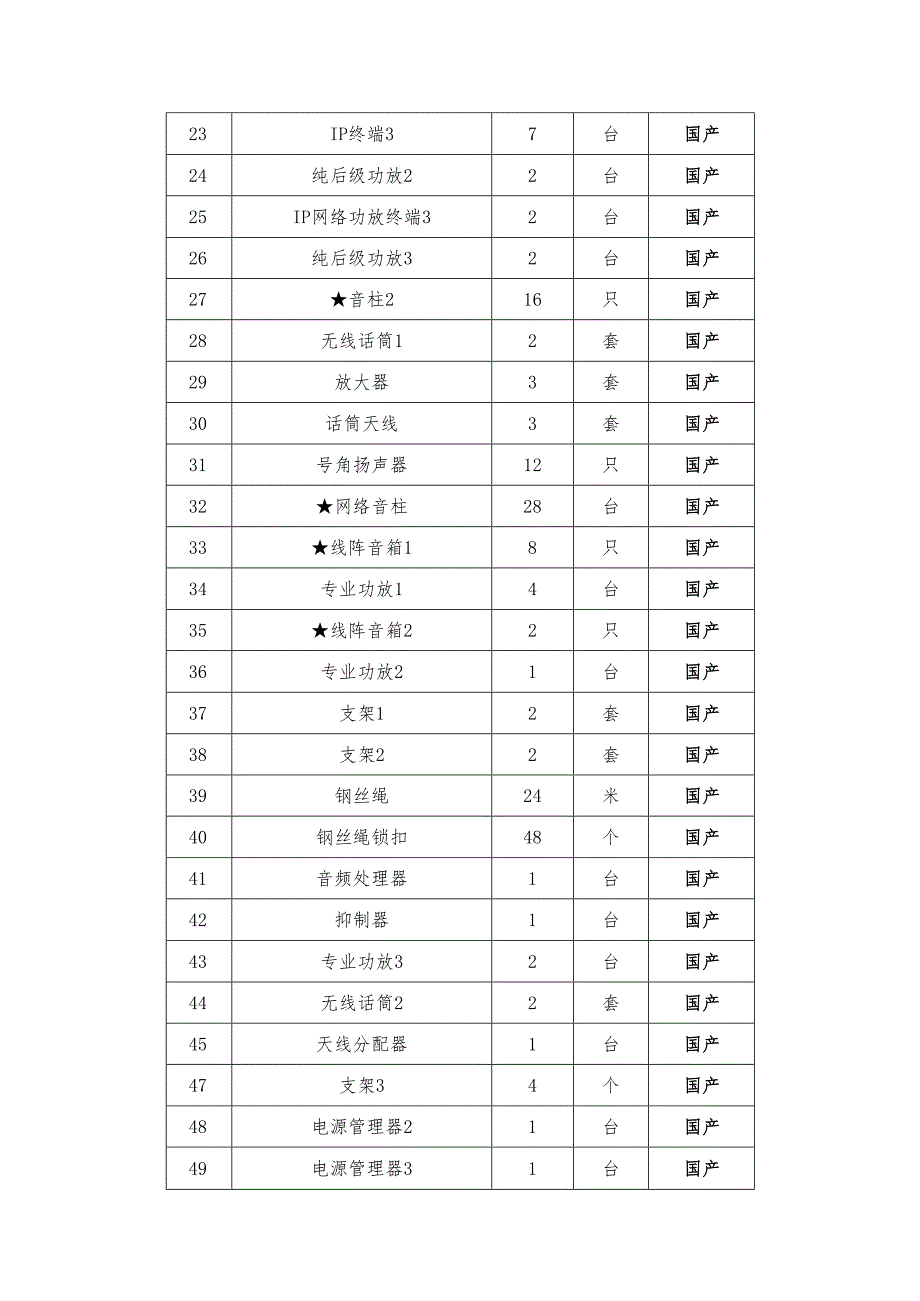 XX中医药大学校园广播系统改造项目参数及要求（2024年）.docx_第3页