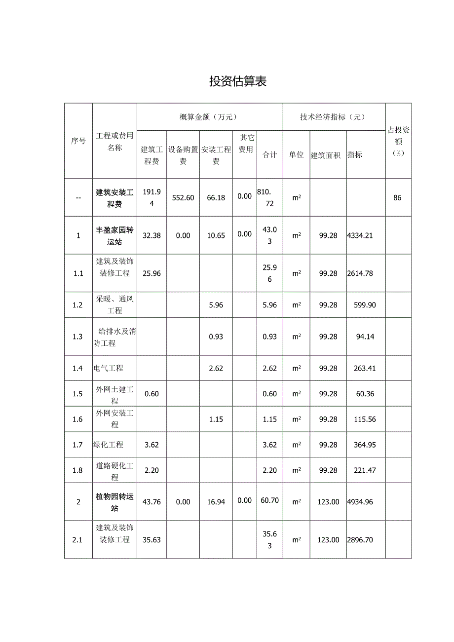 投资估算表.docx_第1页