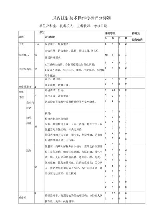 肌内注射技术操作考核评分标准.docx