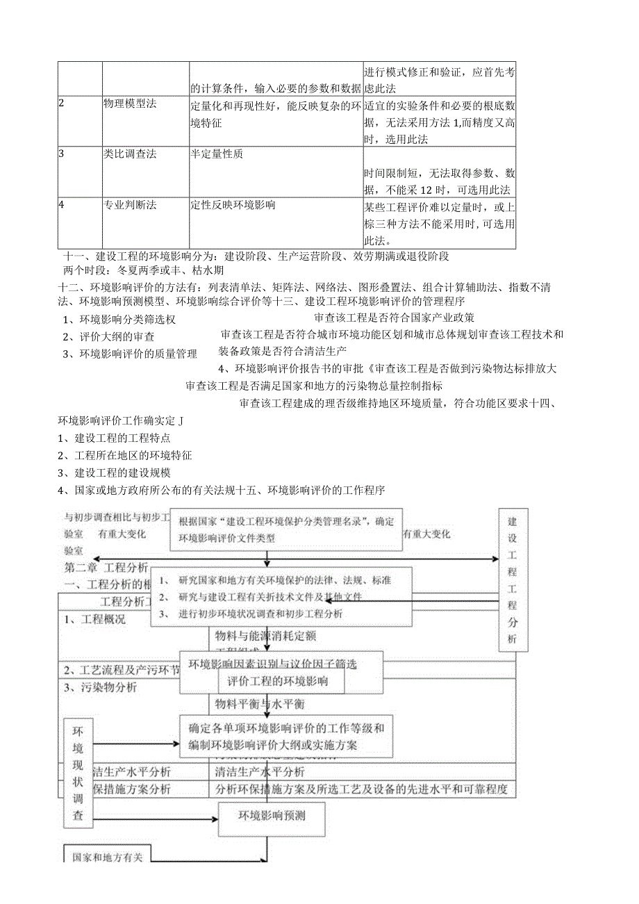 环境影响评价技术方法(小结).docx_第2页