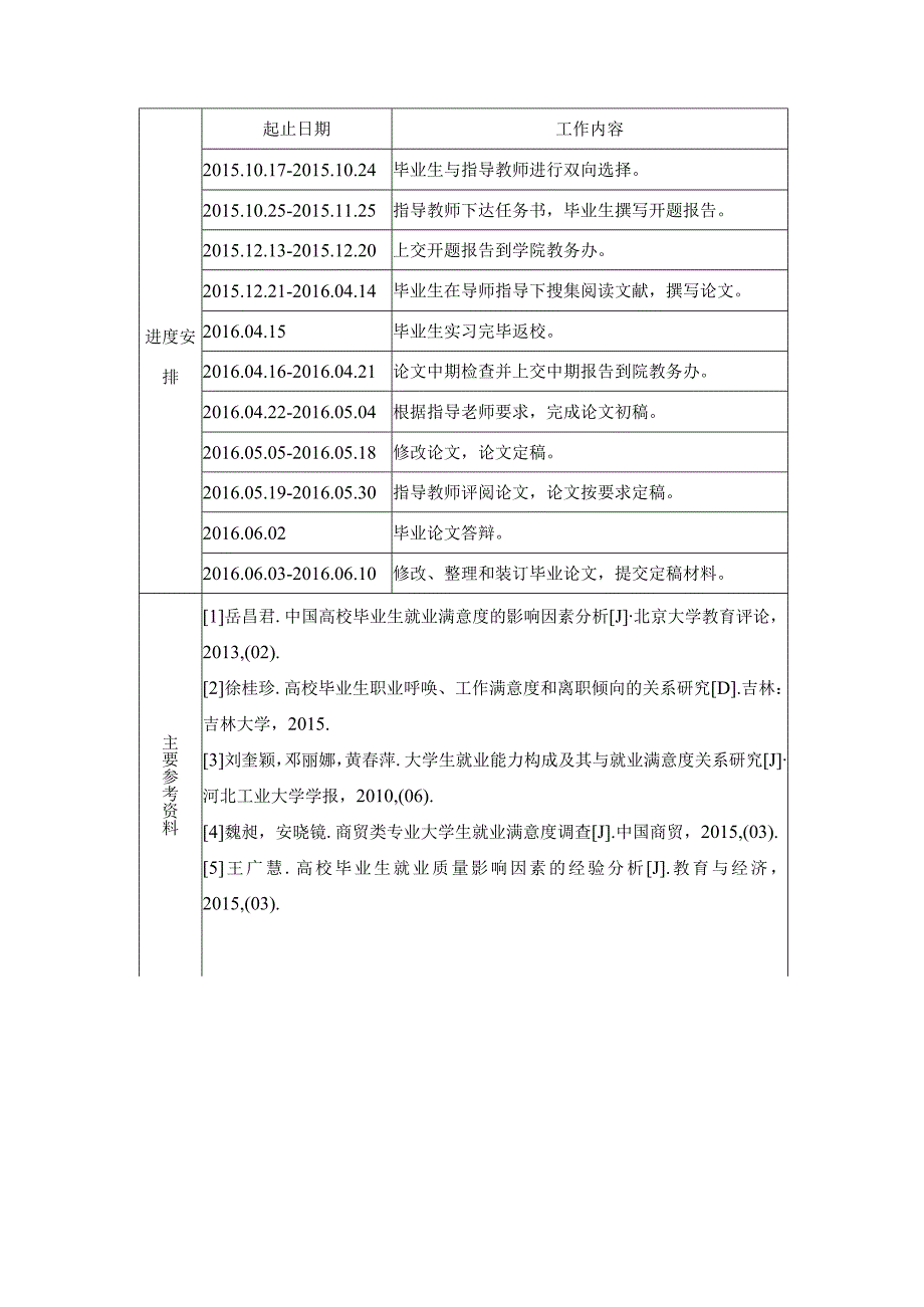 应毕业生工作满意度的调查研究——以湖南工业大学为例开题报告.docx_第3页