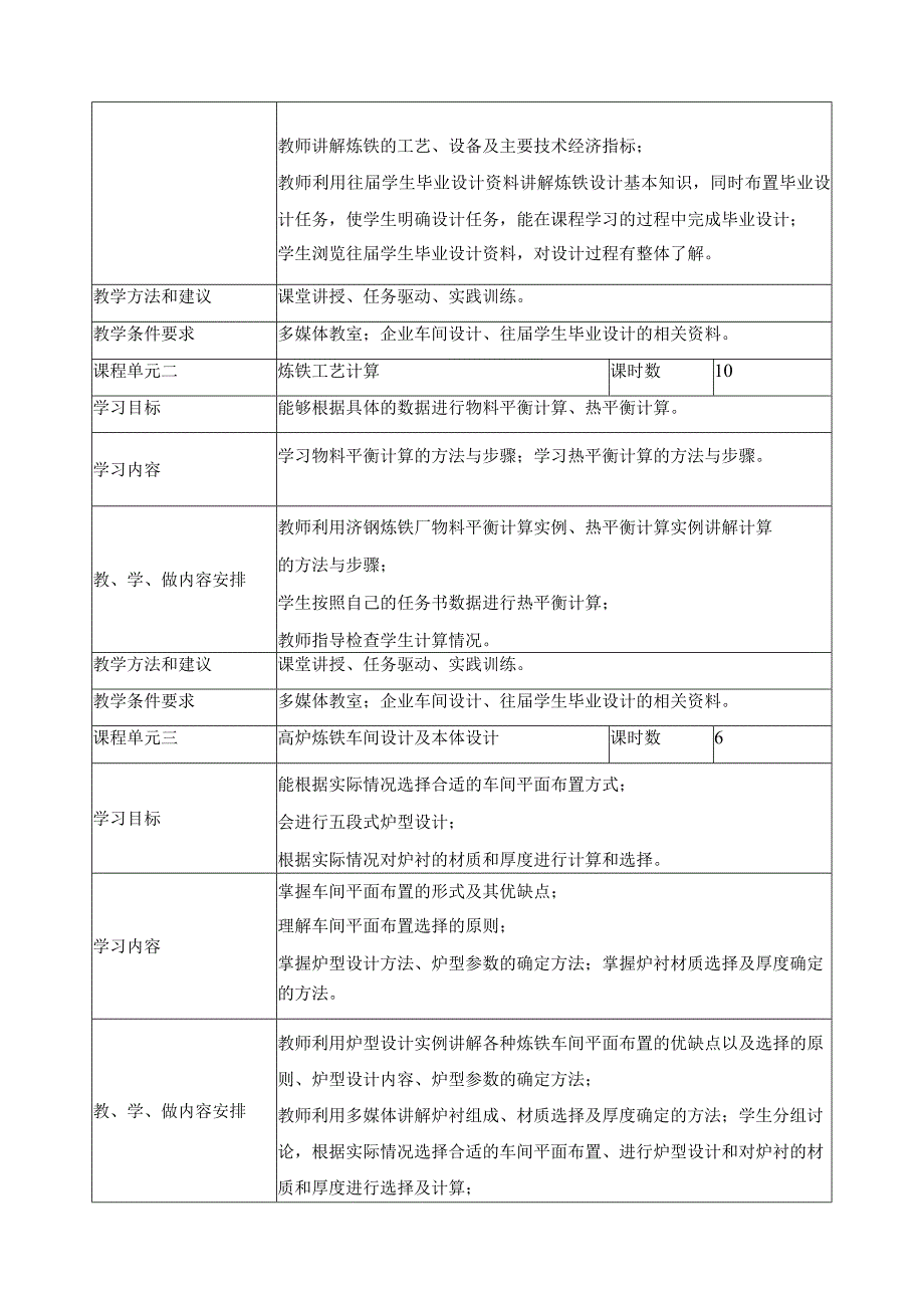 《炼铁设计原理》课程标准.docx_第3页