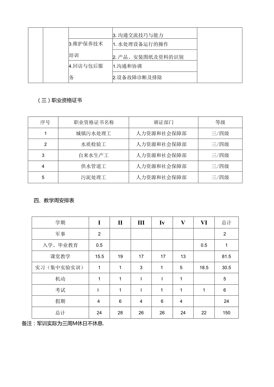 《水环境监测与治理》专业人才培养方案(普招三年制).docx_第3页