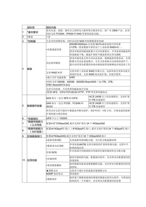 NetApp 招标技术建议FAS3220A.docx