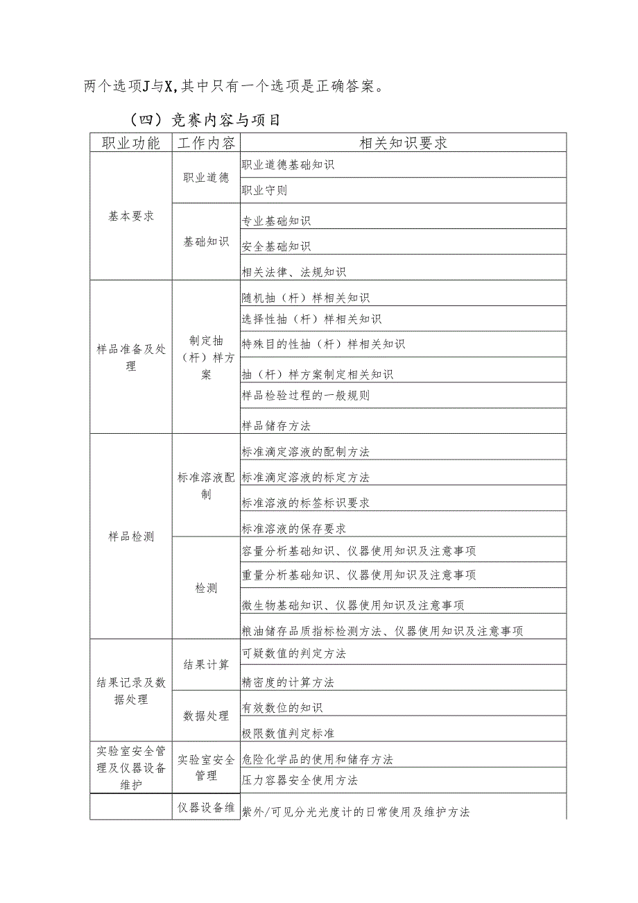 农产品食品检验员比赛项目和要求.docx_第2页
