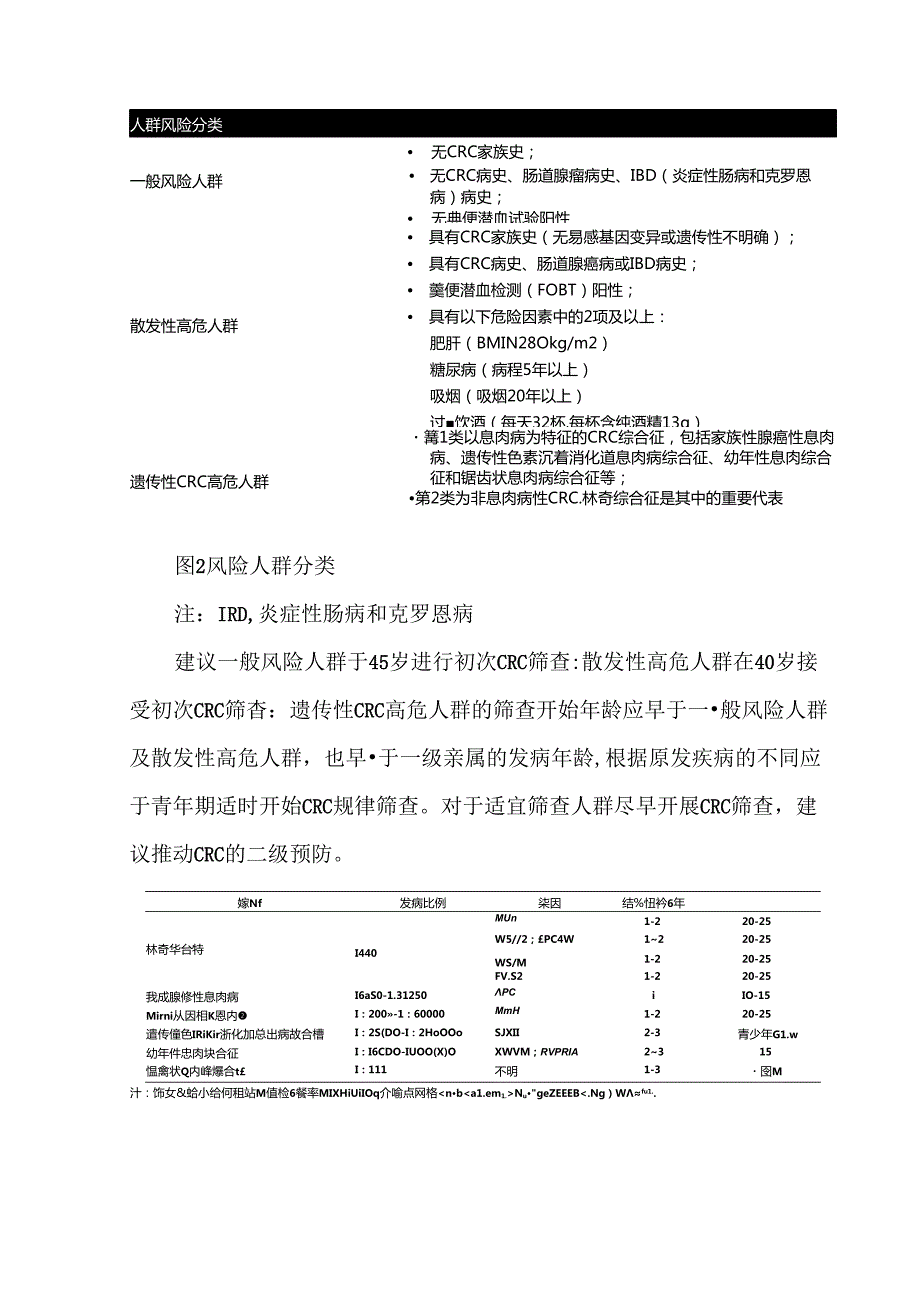 《中国社区居民结直肠癌筛查专家共识》图文梳理.docx_第3页
