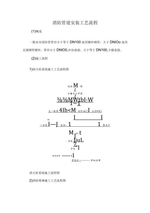 消防管道安装工艺流程.docx