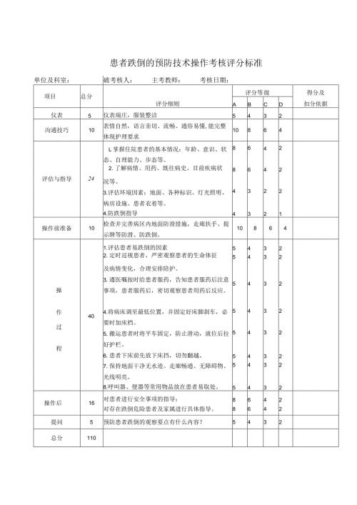 患者跌倒的预防技术操作考核评分标准.docx