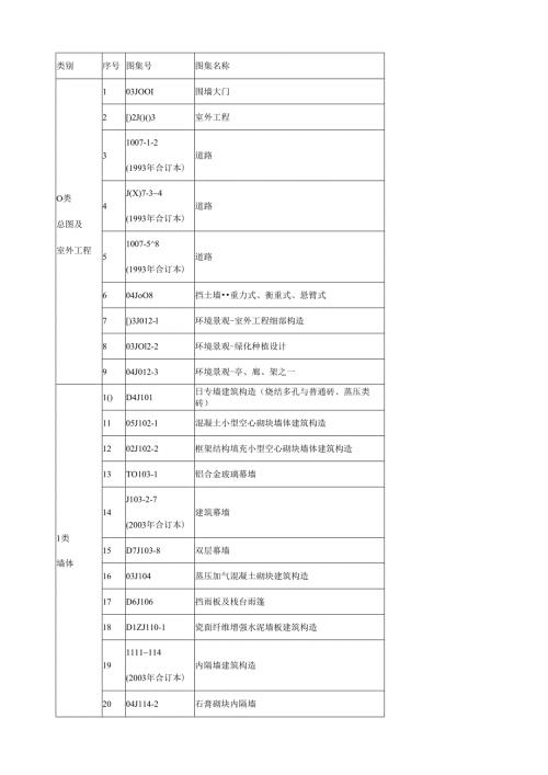 现行国家建筑标准设计图集简明目录.docx