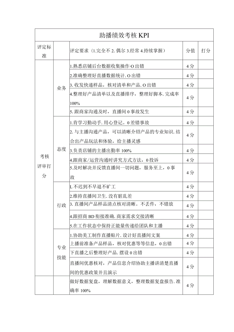 助播绩效考核KPI.docx_第1页