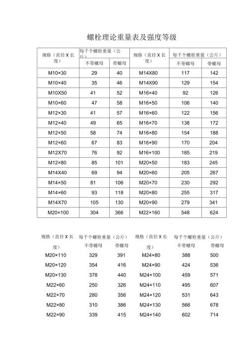 螺栓理论重量表及强度等级.docx