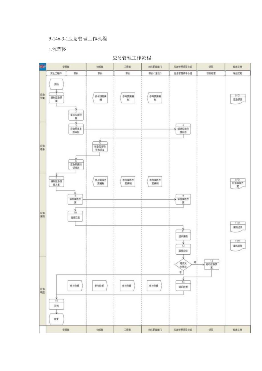 应急管理工作流程要点.docx_第1页