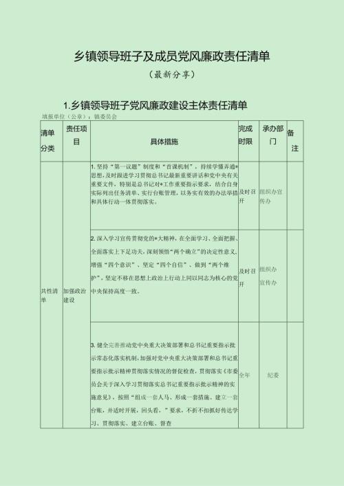 乡镇领导班子及成员党风廉政责任清单最新分享）.docx