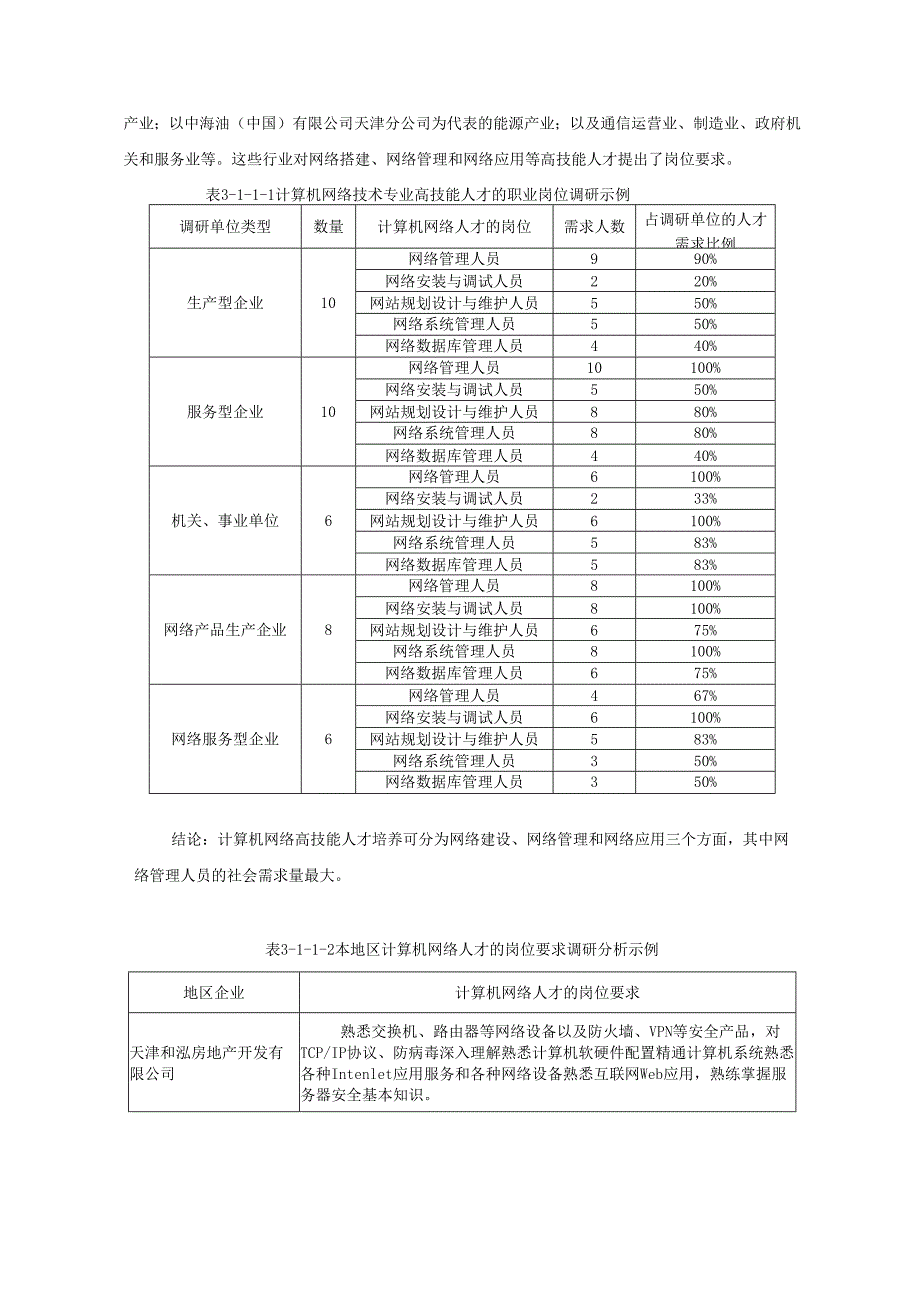 计算机网络技术专业及专业群建设方案.docx_第3页