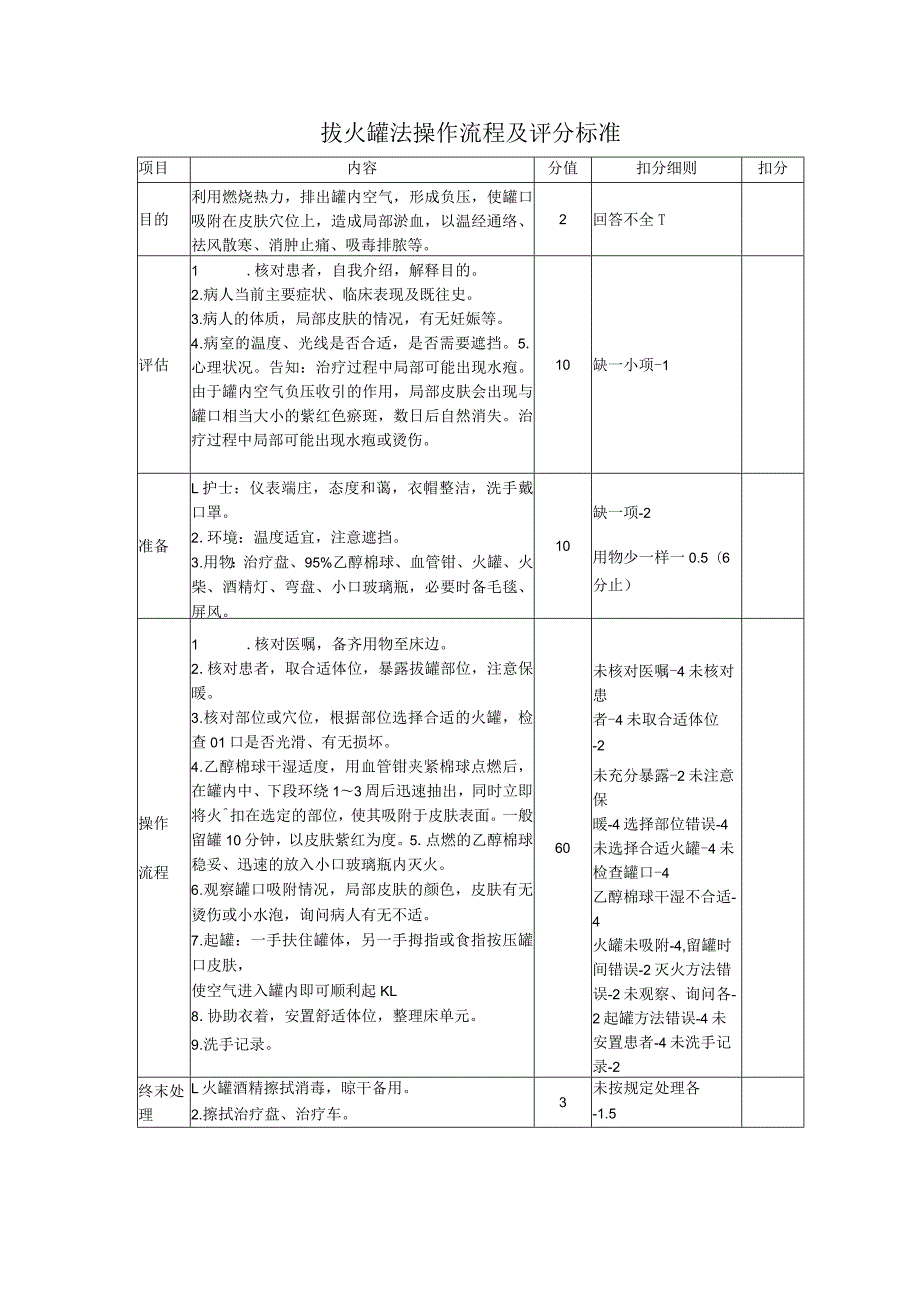 拔火罐法操作流程及评分标准.docx_第1页