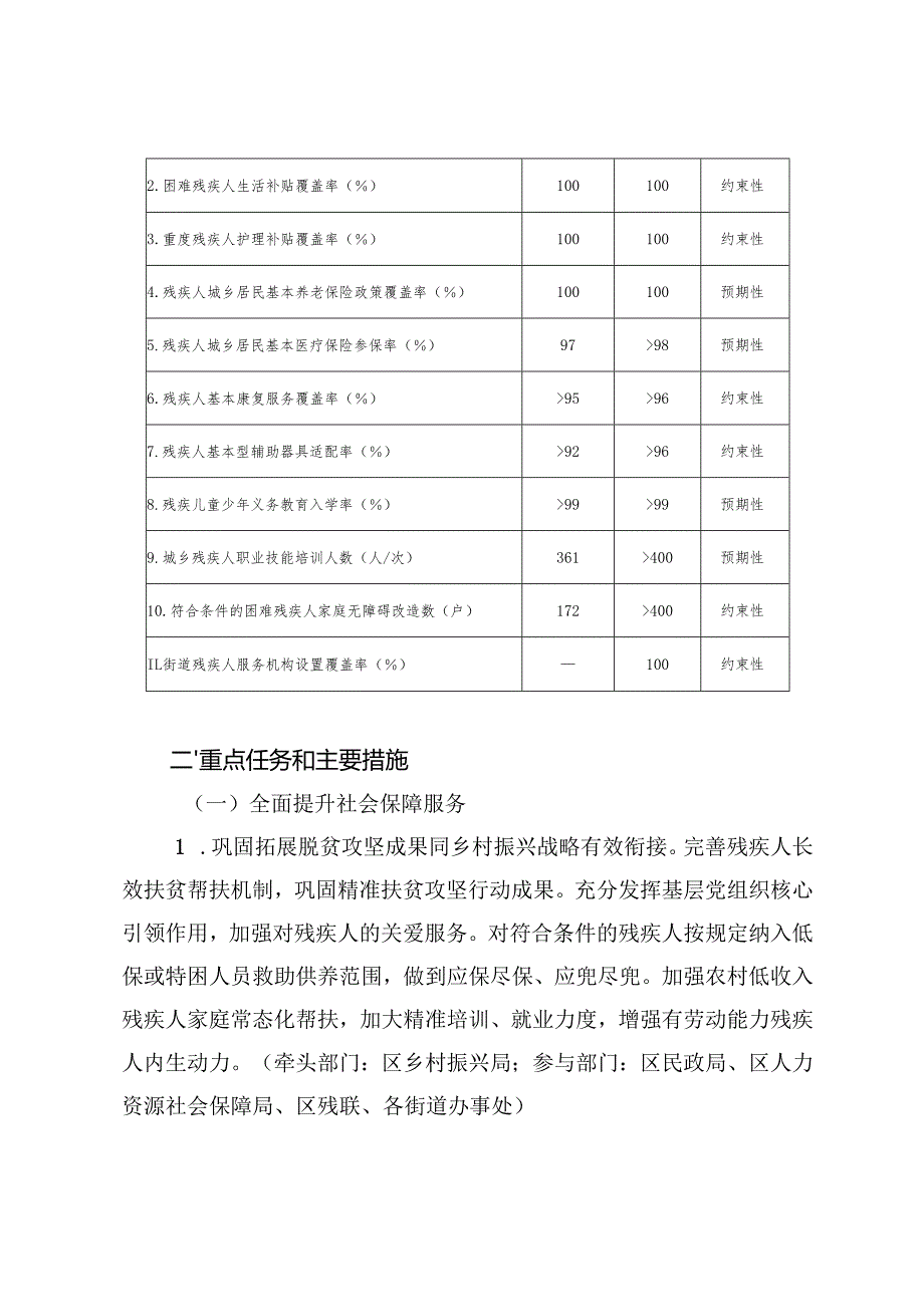 “十五五”残疾人事业发展规划(1).docx_第3页