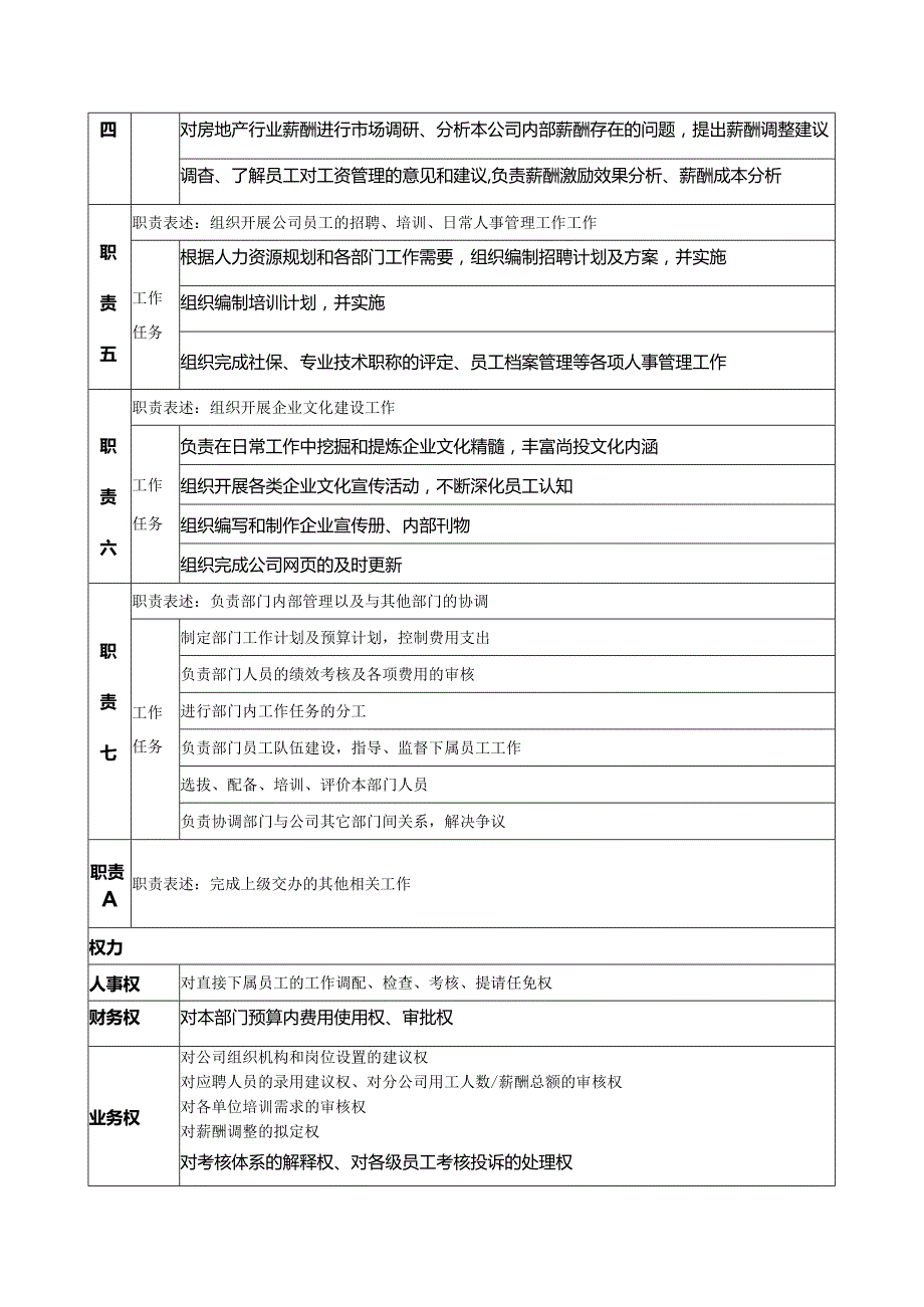 房地产公司集团人力文化部人力文化部经理岗位说明书.docx_第2页