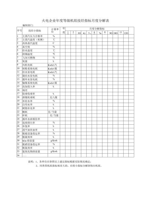 火电企业等级机组技经指标月度分解表.docx