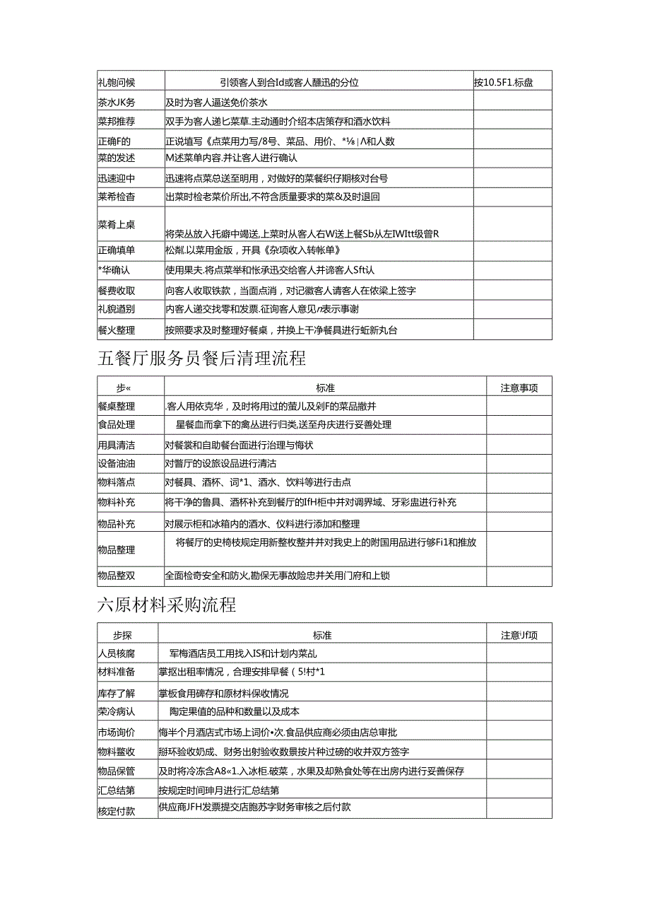 快捷酒店餐厅业务流程标准.docx_第2页