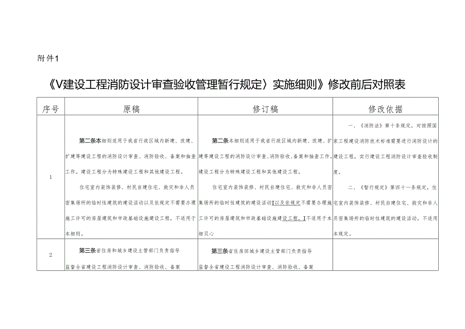 《实施细则》修订前后对照表.docx_第1页